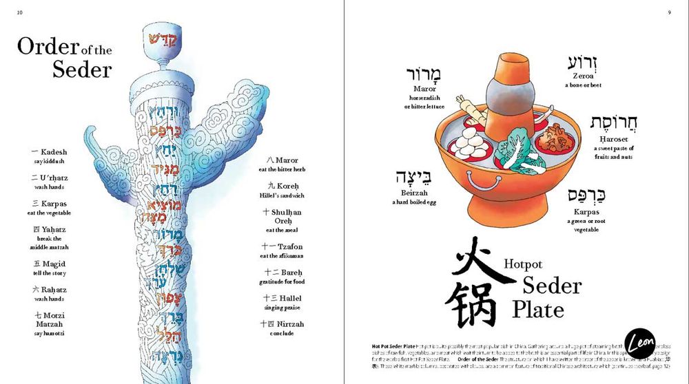 The Beijing Haggadah:The World’s First Hot Pot Seder Plate
